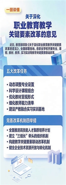 教育部部署深化职业教育教学关键要素改革