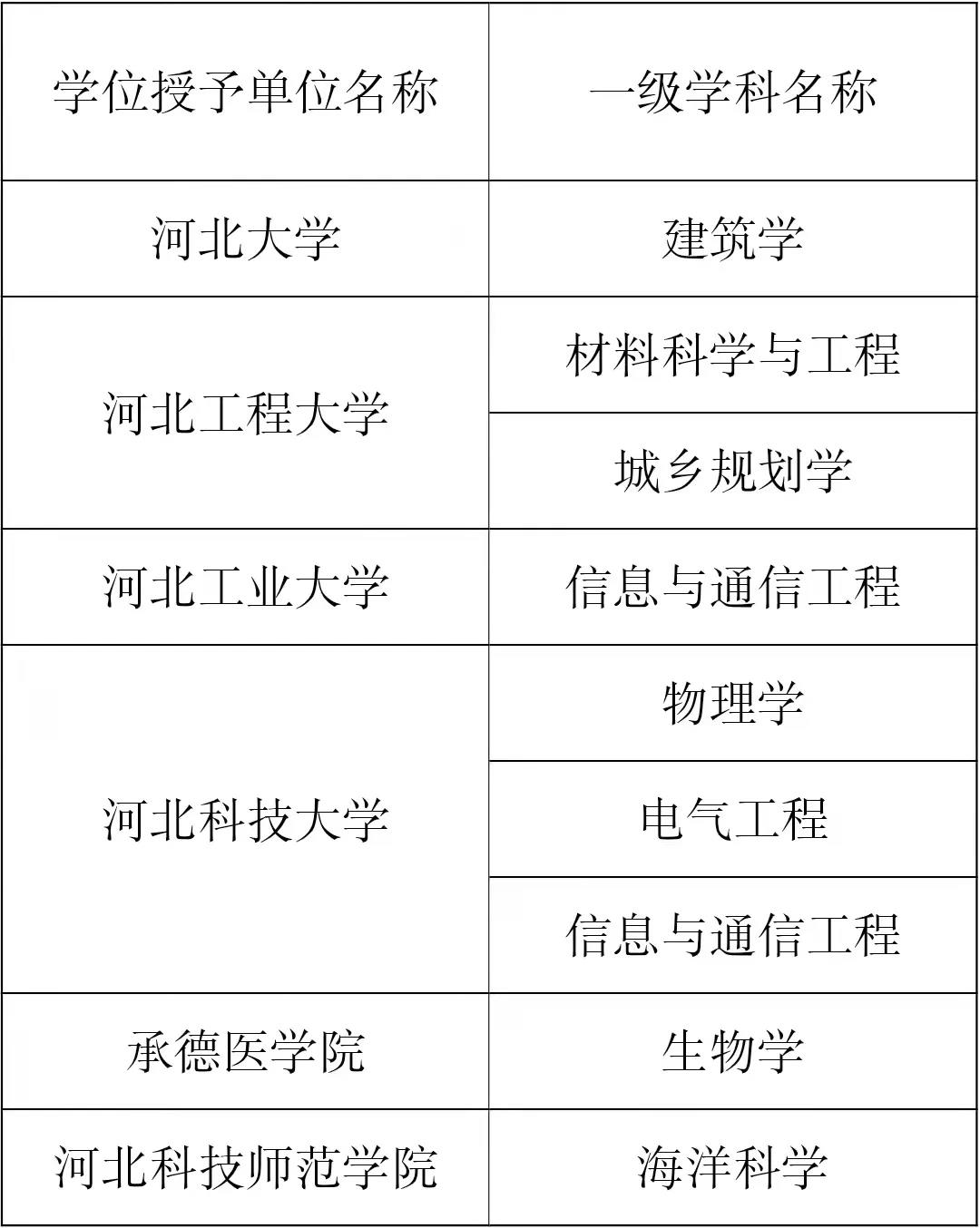 天津財經大學對河北有二本嗎_2014高考離二本分數線差11分能走哪個差二本學校_河北最差的二本大學